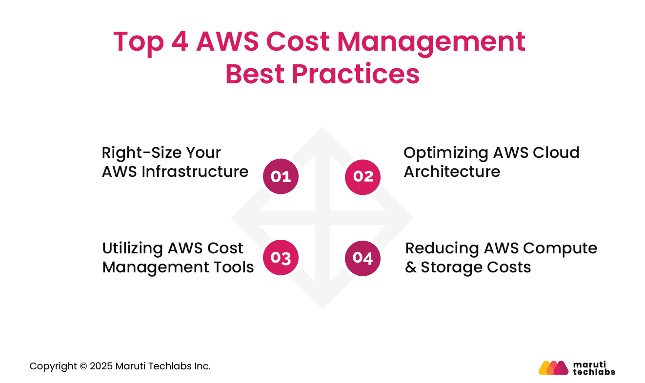 Top 4 AWS Cost Management Best Practices