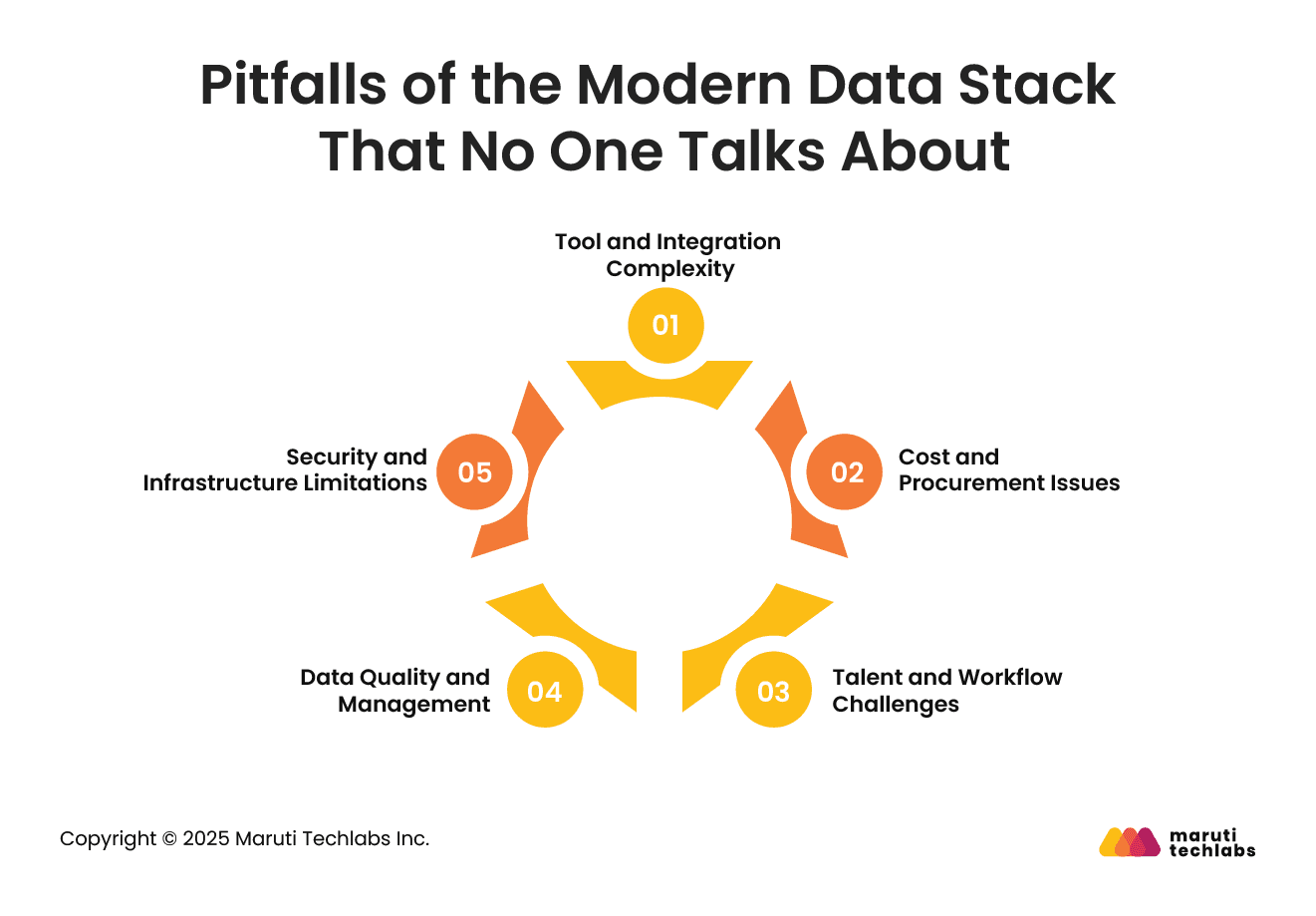 Pitfalls of the Modern Data Stack That No One Talks About