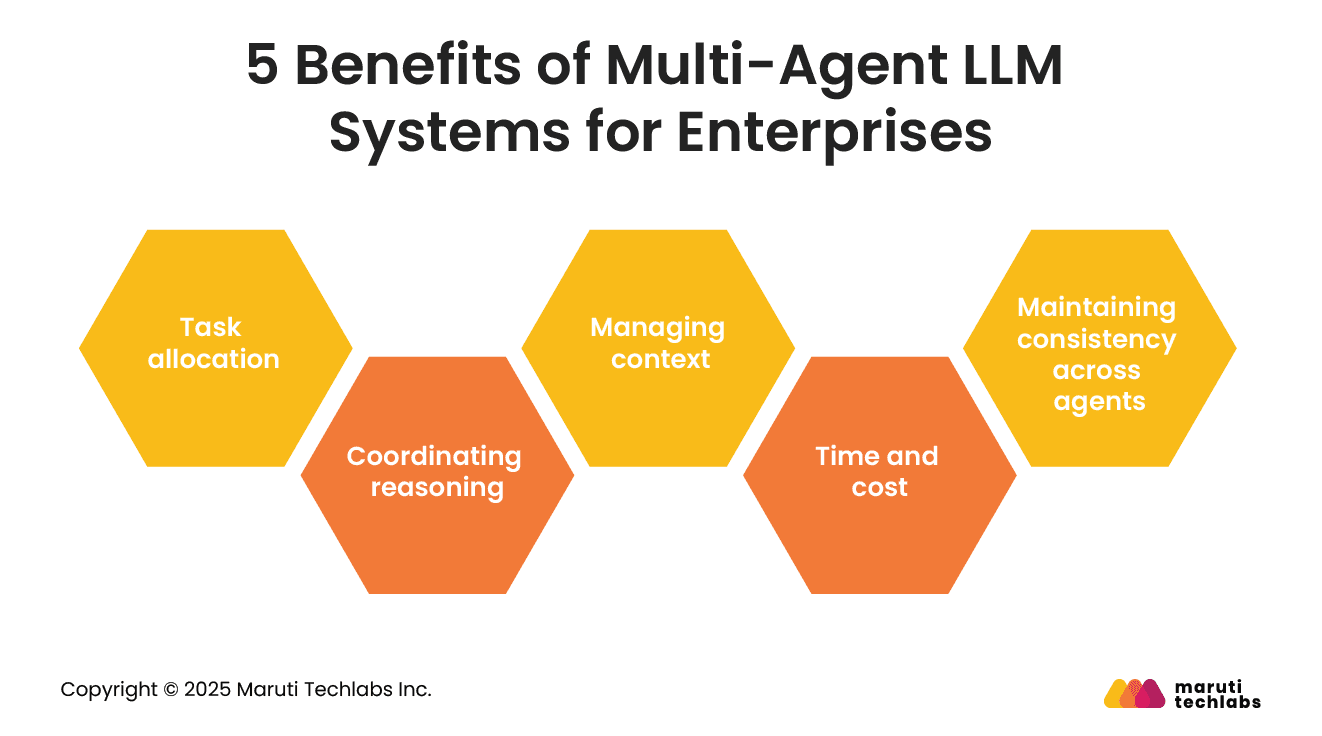 5 Benefits and Challenges of Multi-Agent LLM Systems for Enterprises