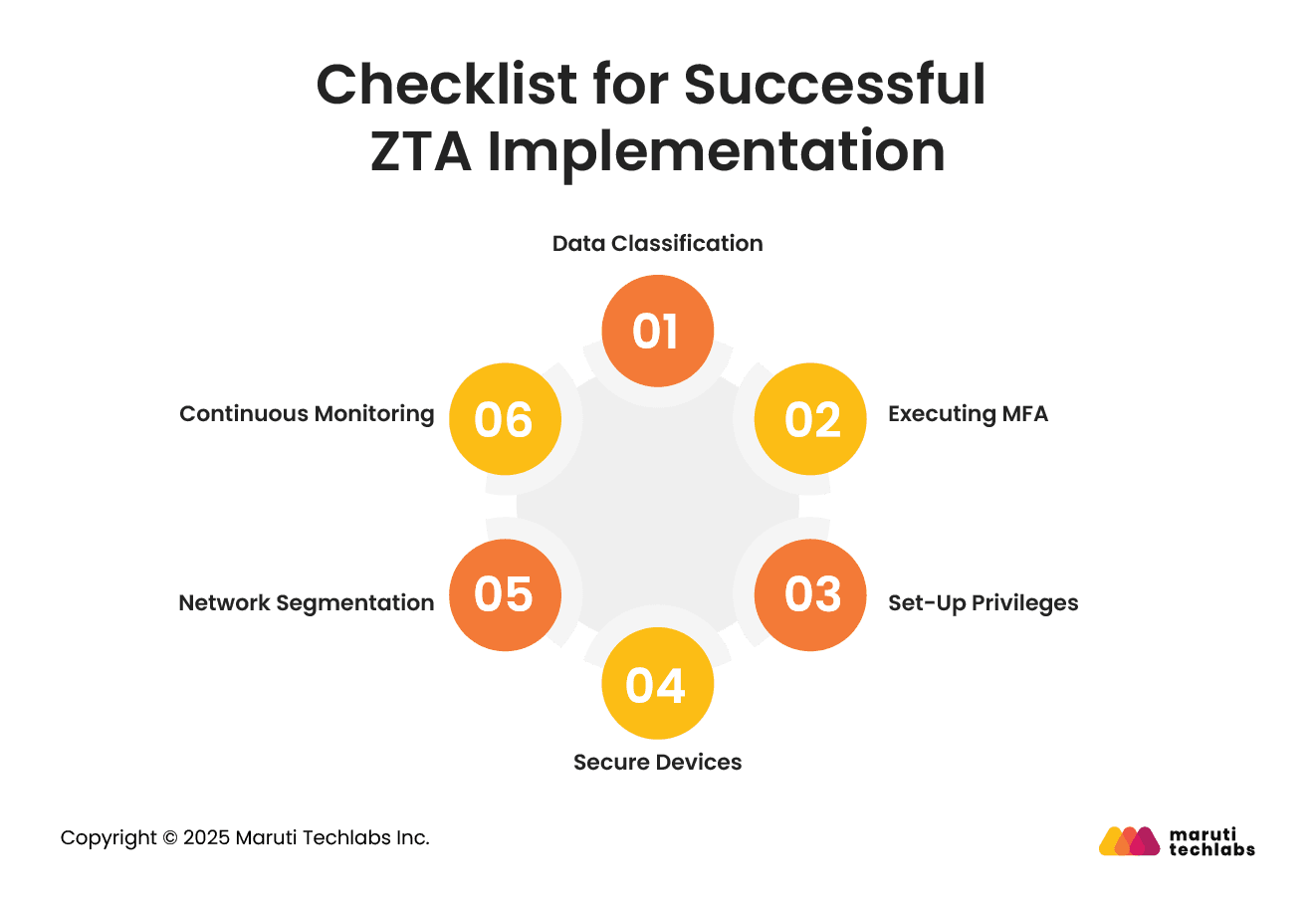 Checklist for Successful ZTA Implementation