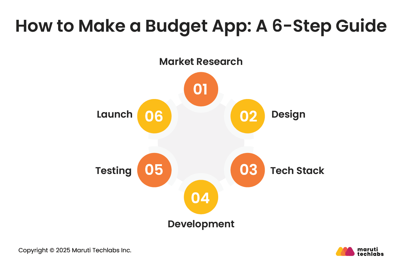 How to Make a Budget App: A 6-Step Guide 