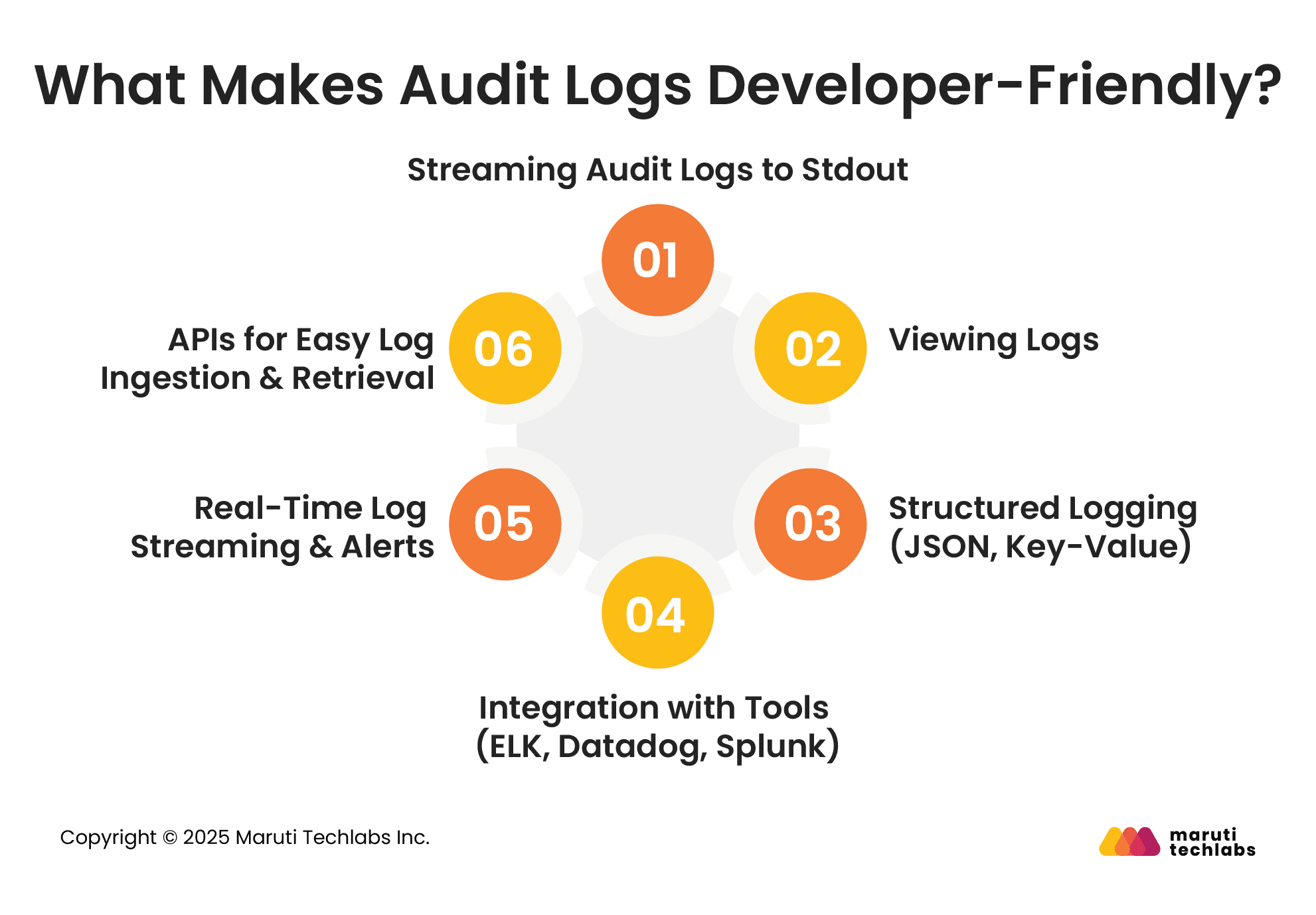 What Makes Audit Logs Developer-Friendly?
