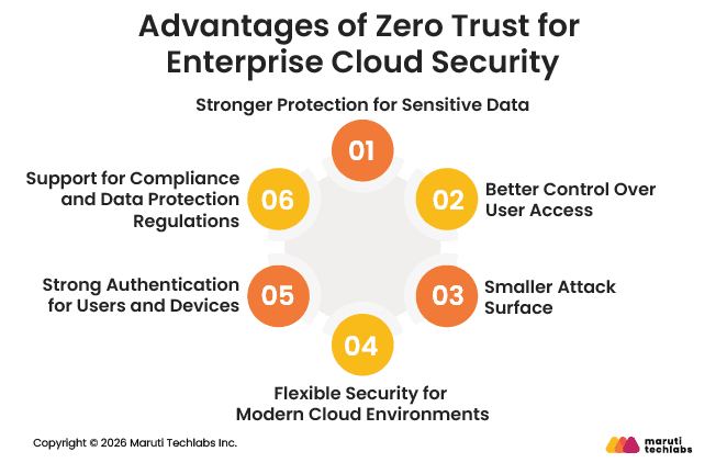 Advantages of Zero Trust for Enterprise Cloud Security