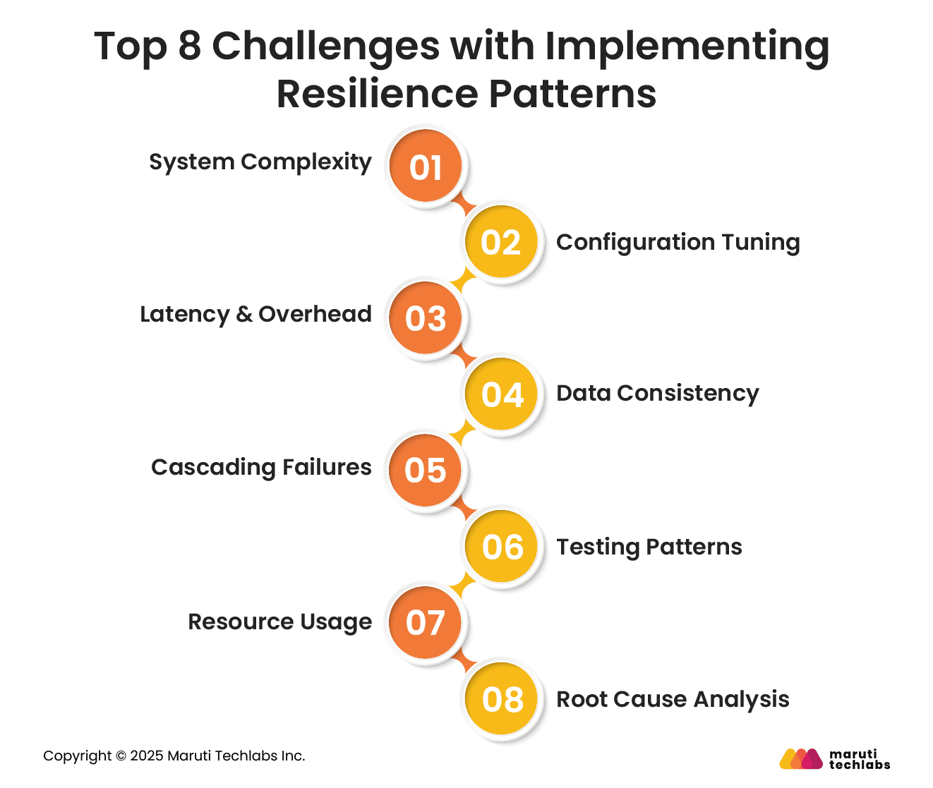 Top 8 Challenges with Implementing Resilience Patterns
