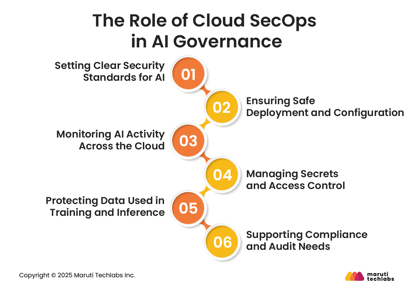 The Role of Cloud SecOps in AI Governance