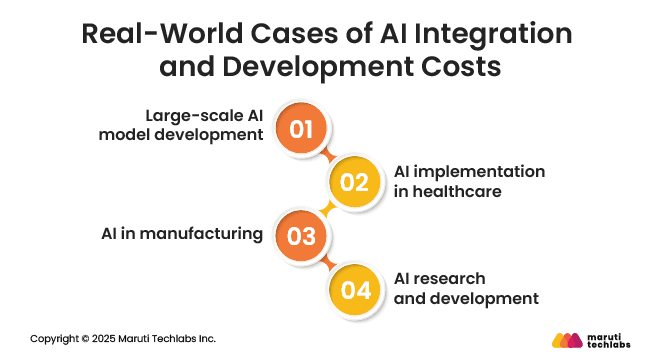 Real-World Cases of AI Integration and Development Costs