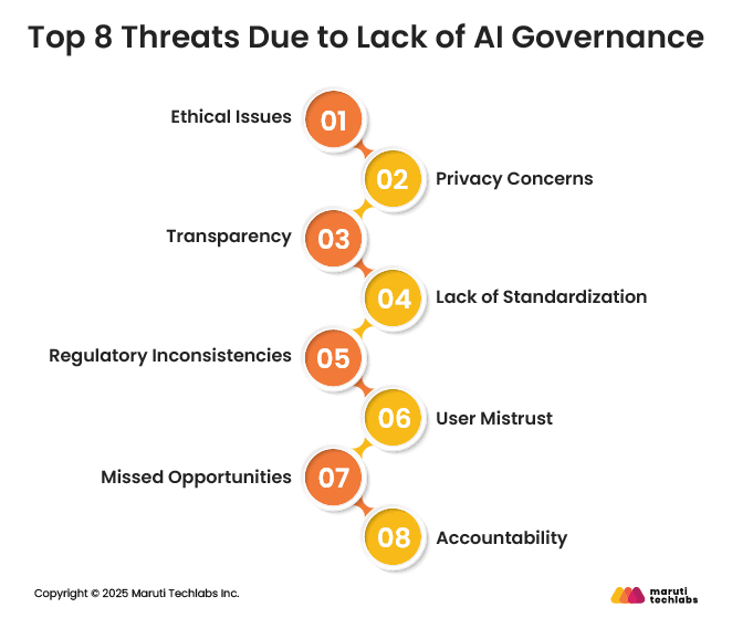 Top 8 Threats Due to Lack of AI Governance