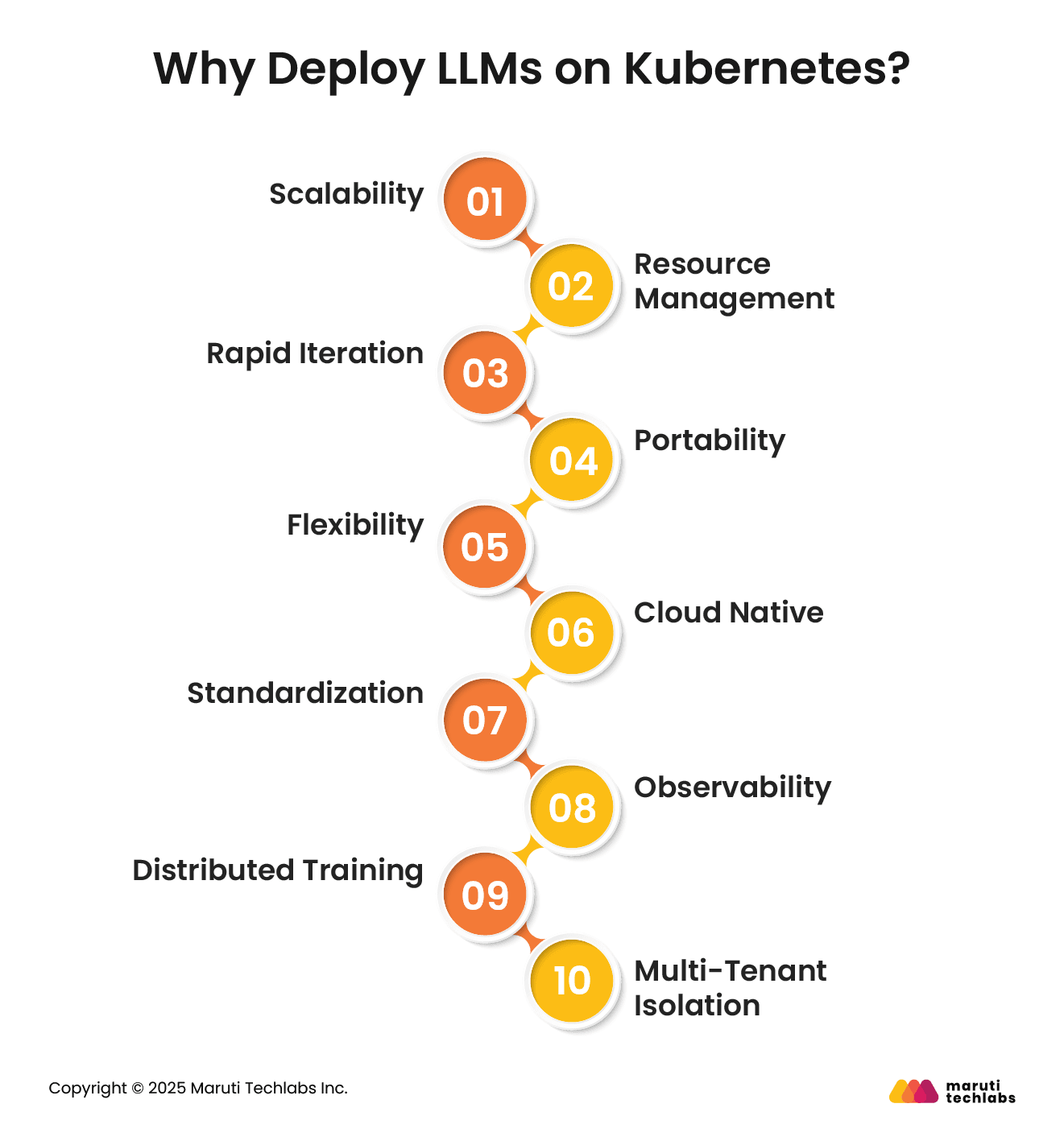 Why Deploy LLMs on Kubernetes?