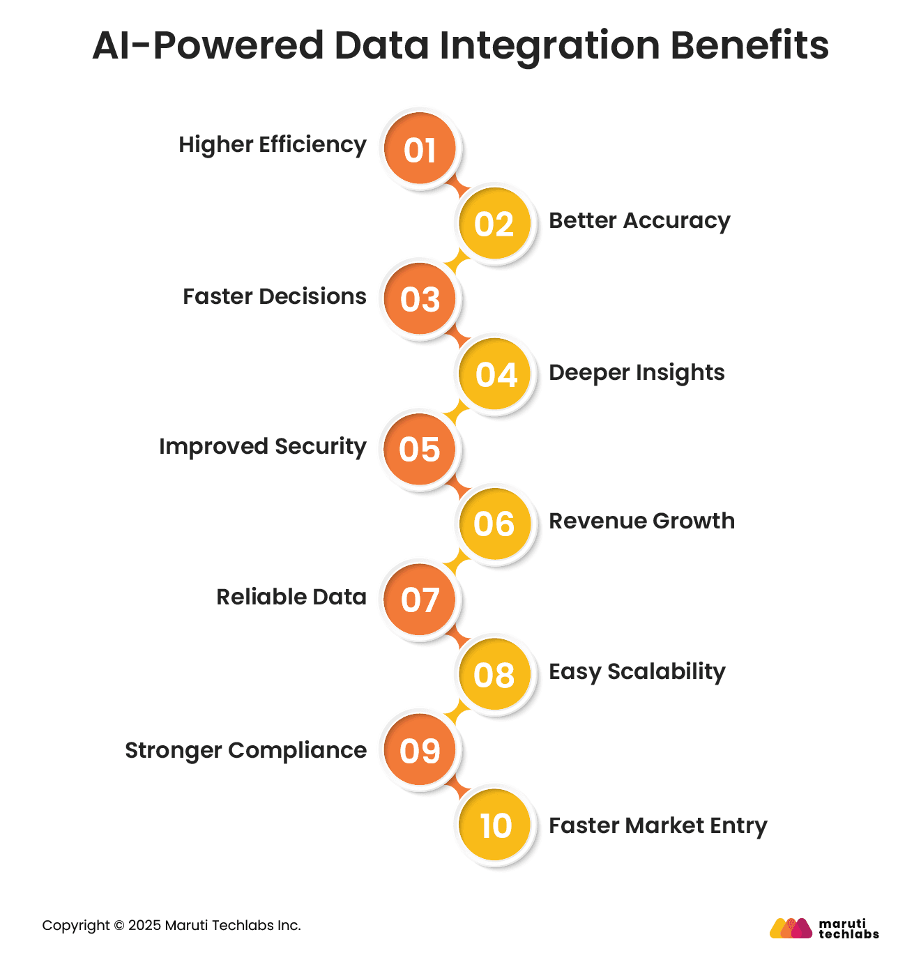 How AI-Powered Data Integration Works and Its Benefits