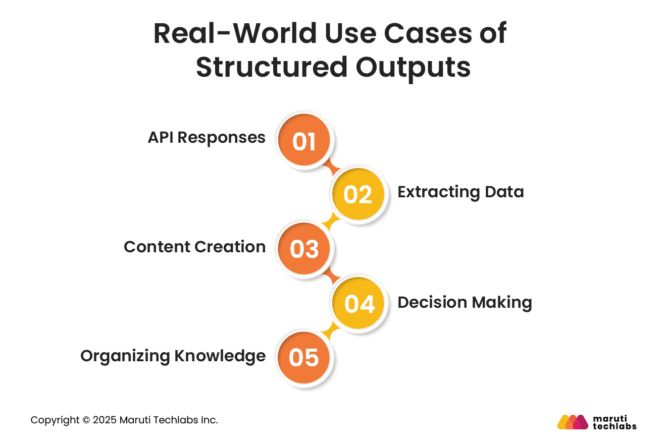 Real-World Use Cases of Structured Outputs