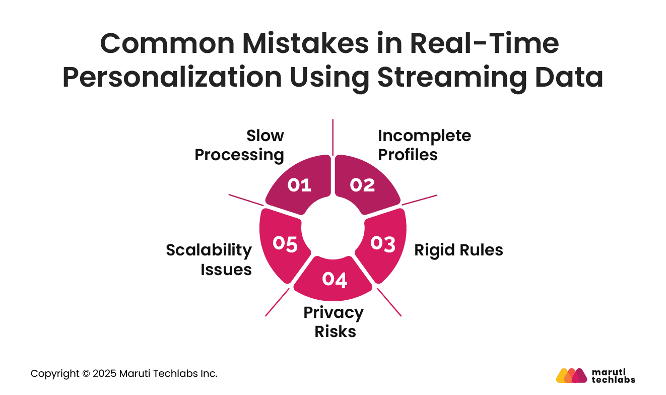 Common Mistakes in Real-Time Personalization Using Streaming Data
