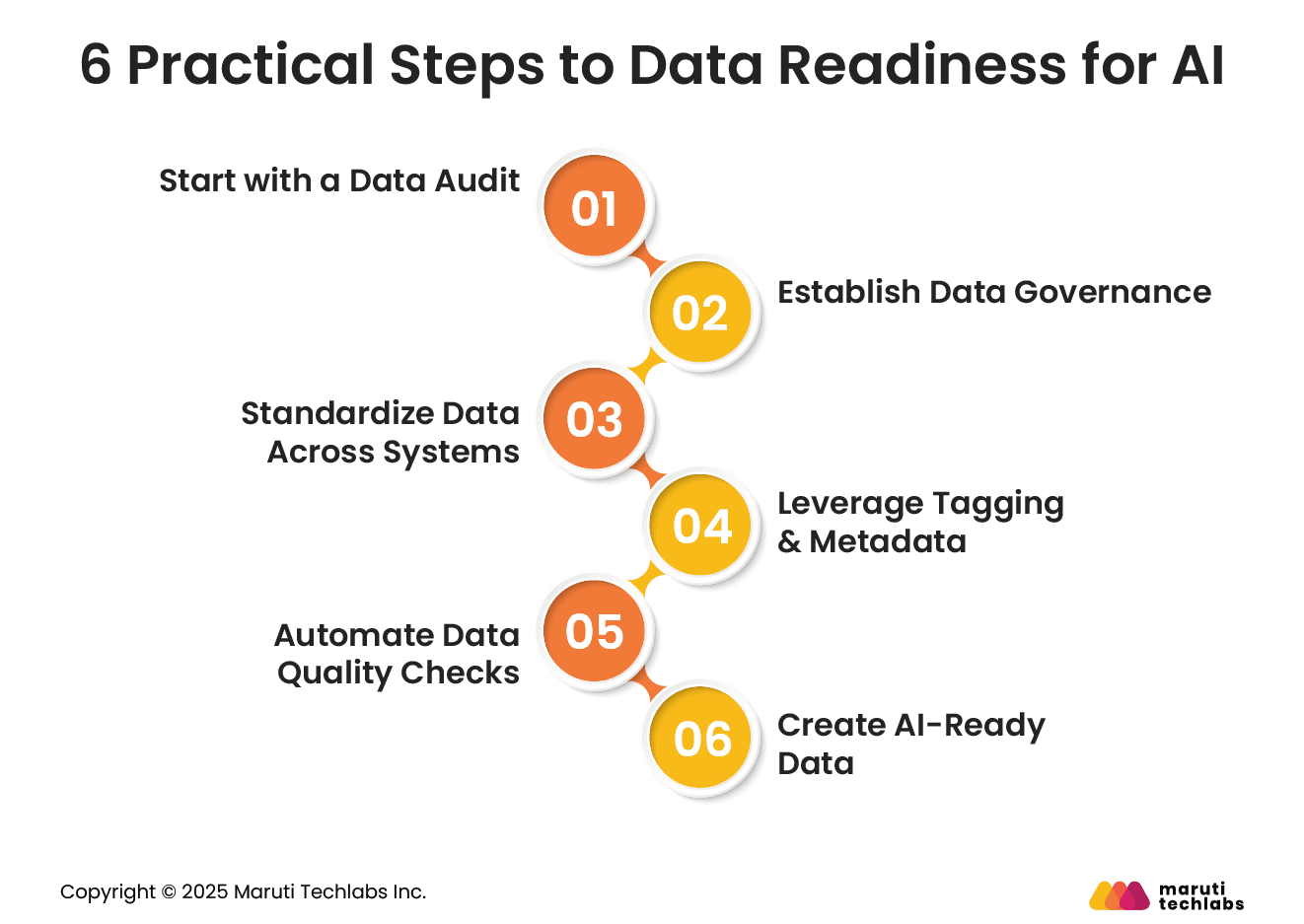 6 Practical Steps to Data Readiness for AI