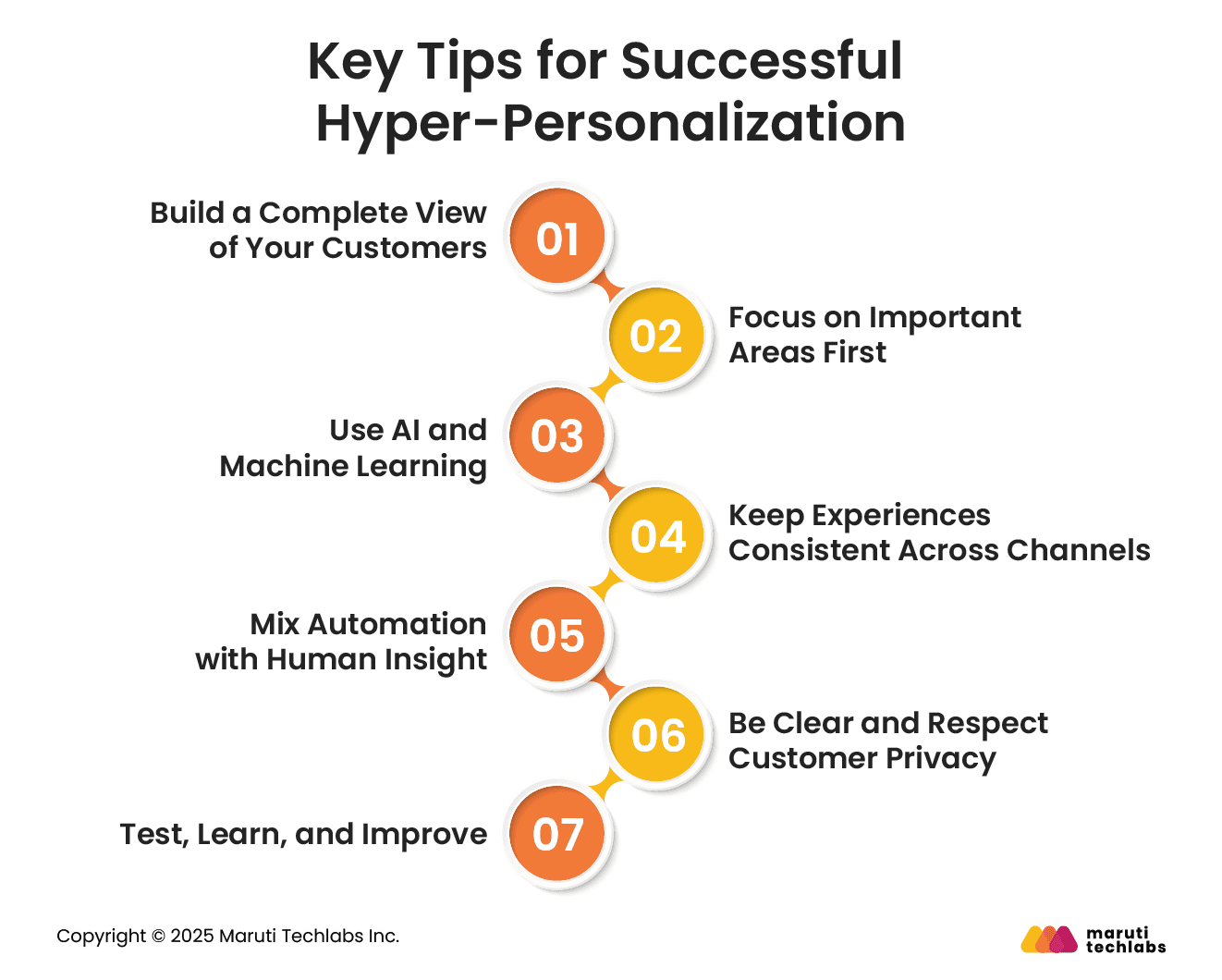 Key Tips for Successful Hyper-Personalization
