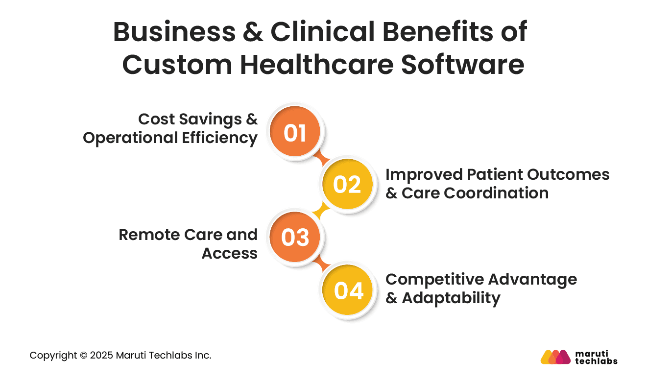 Business & Clinical Benefits of Custom Healthcare Software