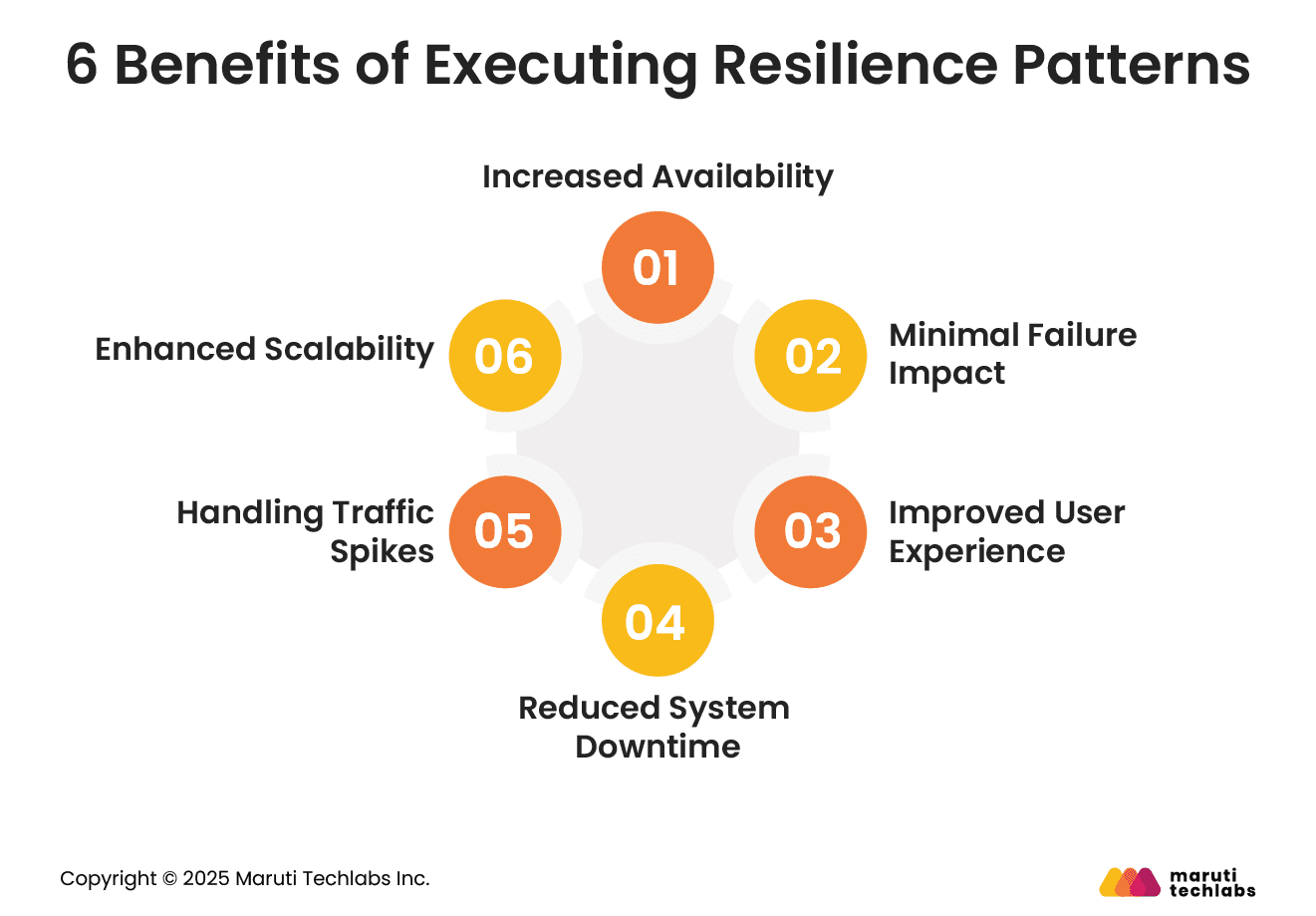 6 Benefits of Executing Resilience Patterns 