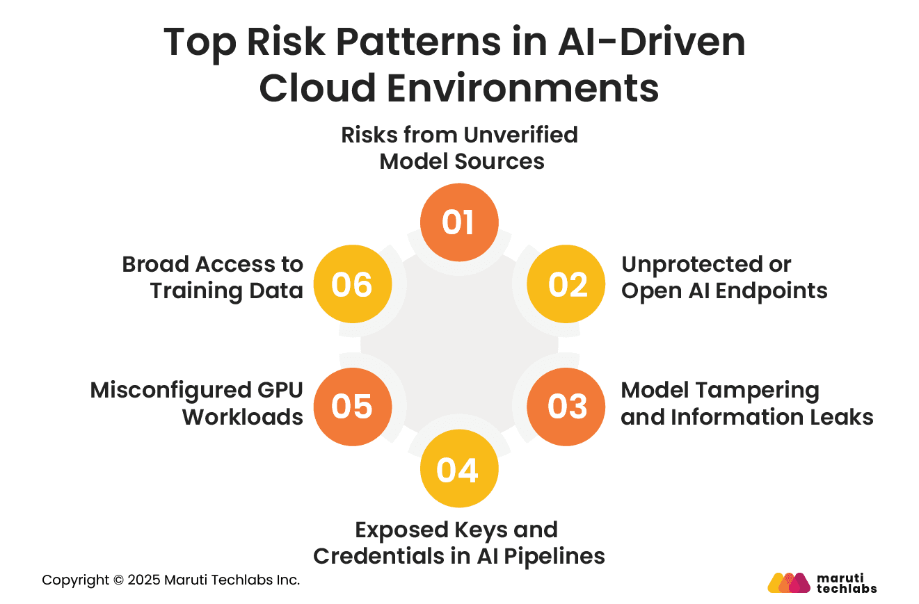 Top Risk Patterns in AI-Driven Cloud Environments