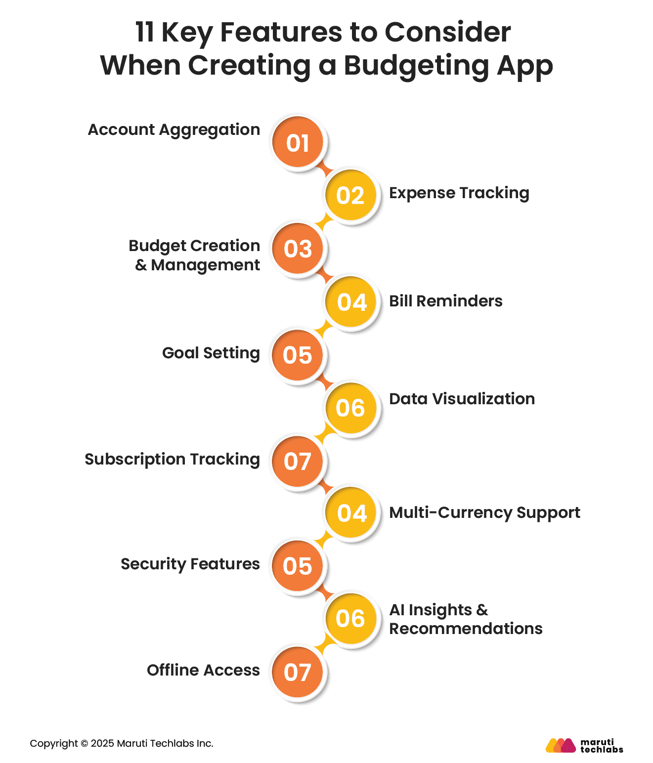 11 Key Features to Consider When Creating a Budgeting App
