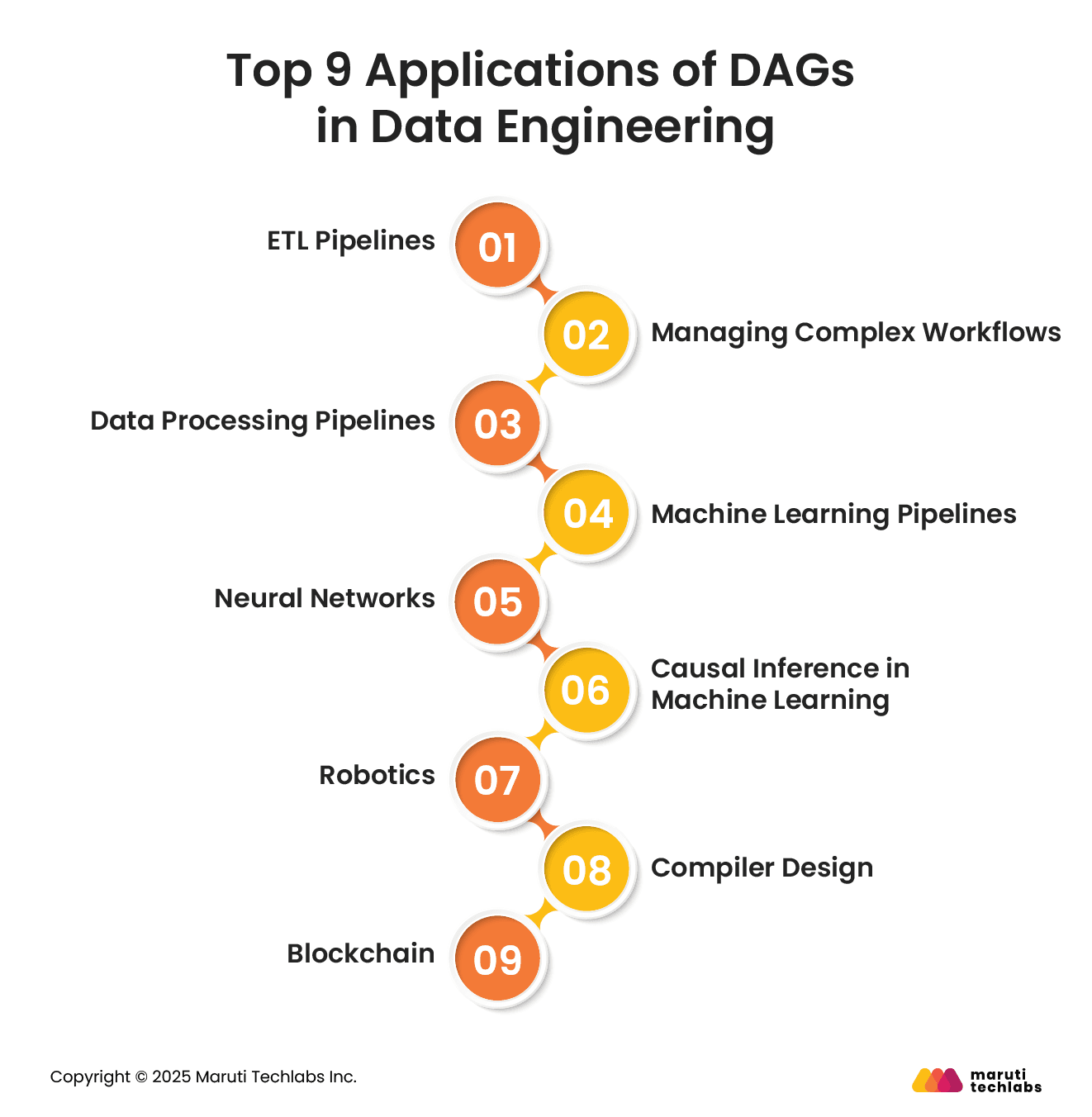 Top 9 Applications of DAGs in Data Engineering