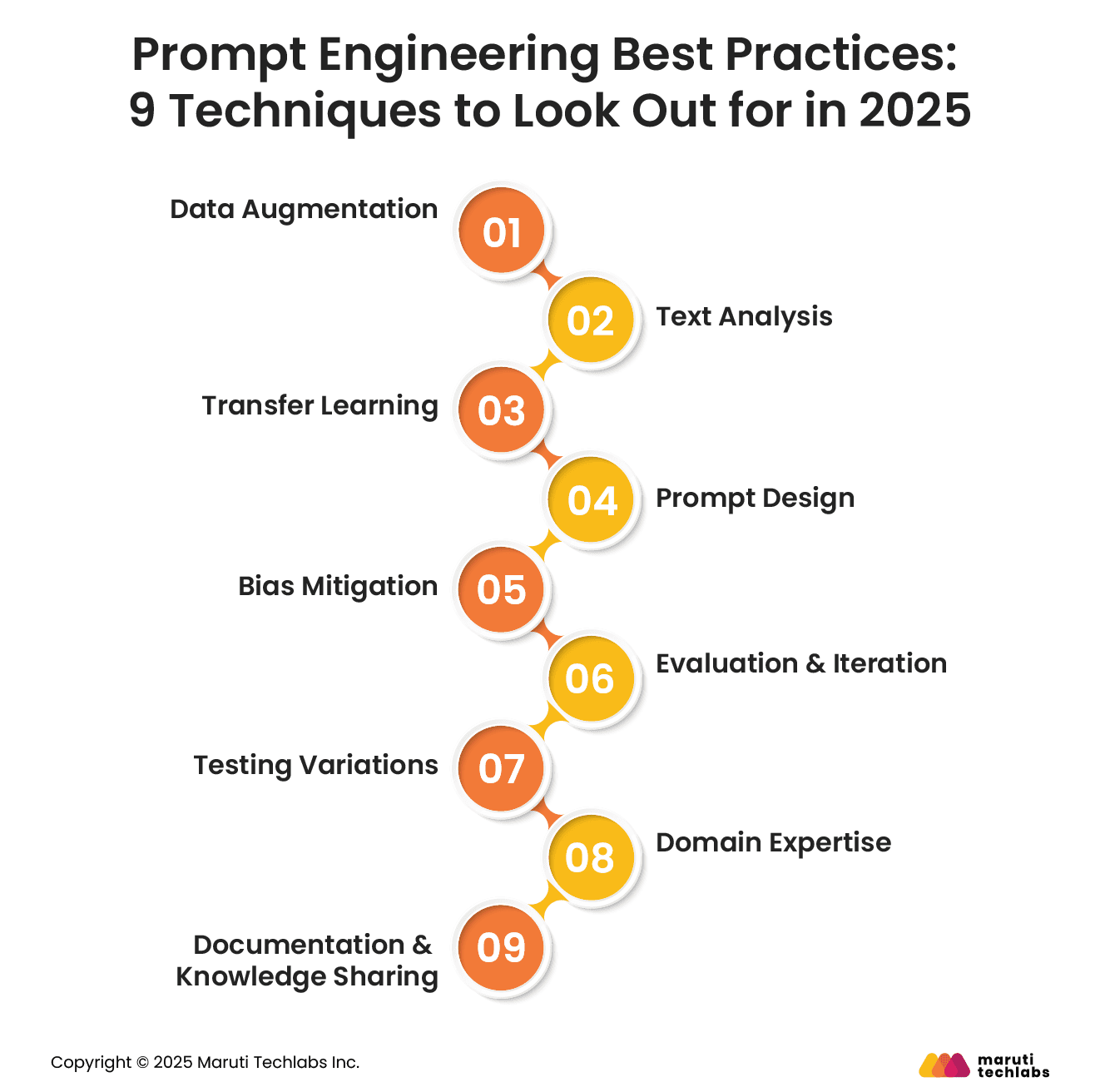 Prompt Engineering Best Practices: 9 Techniques to Look Out for in 2025
