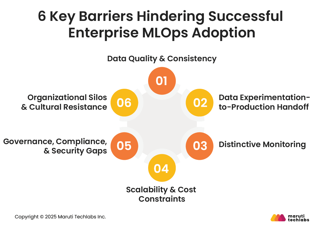 6 Key Barriers Hindering Successful Enterprise MLOps Adoption