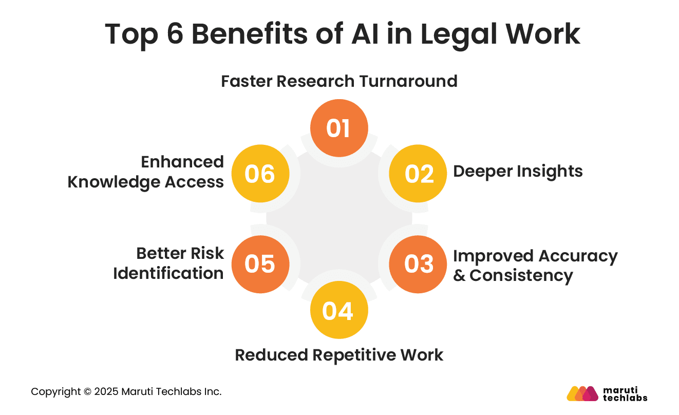 Top 6 Benefits of AI in Legal Work