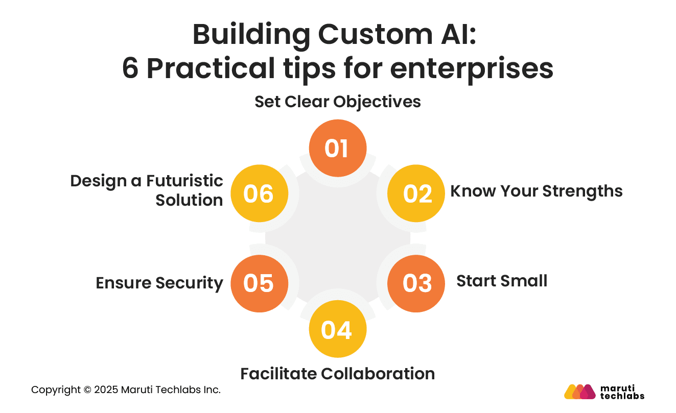  Building Custom AI: 6 Practical tips for enterprises