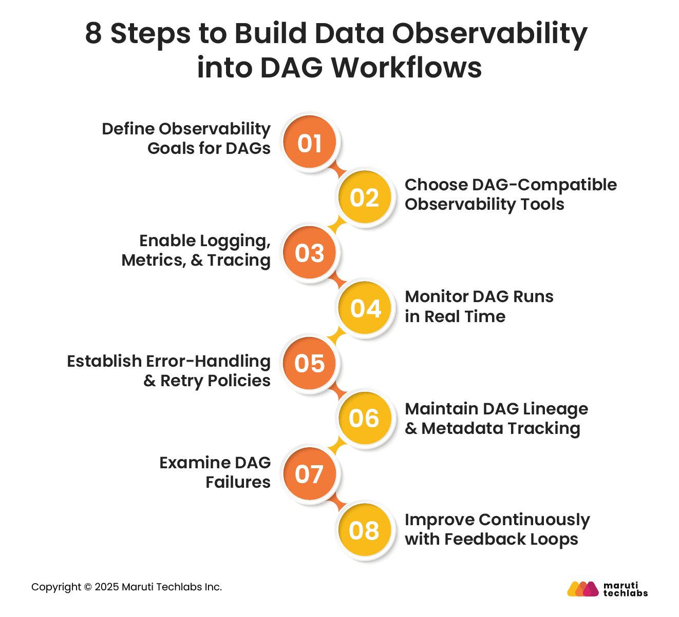 8 Steps to Build Data Observability into DAG Workflows