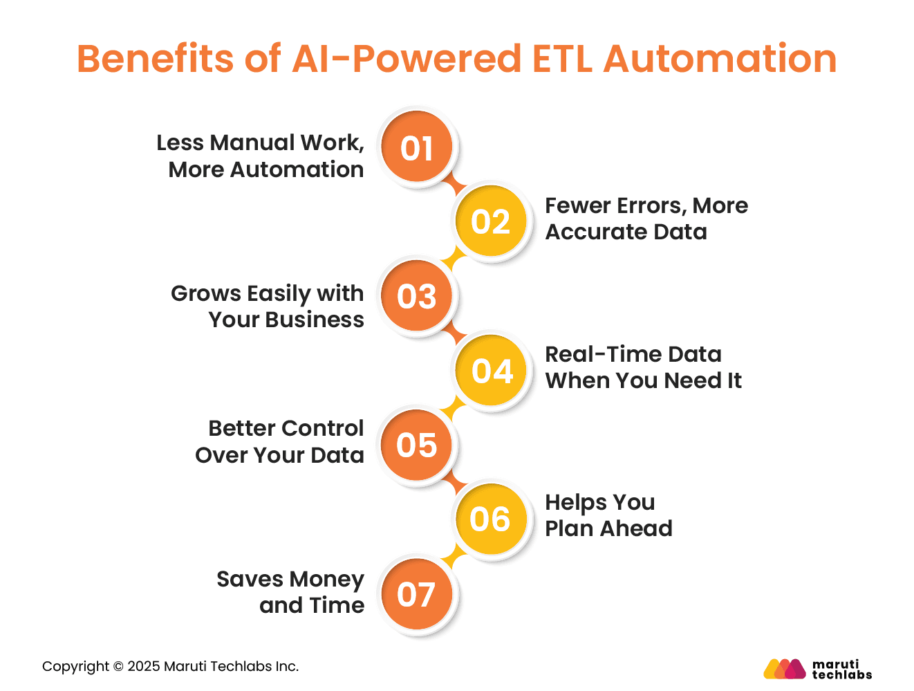 Benefits of AI-Powered ETL Automation