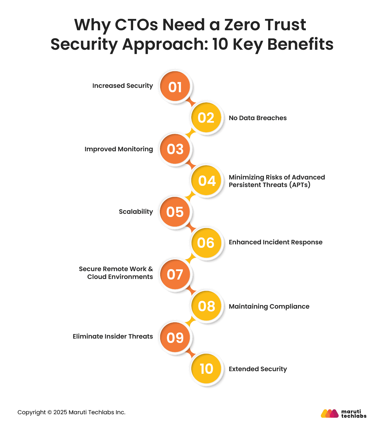Why CTOs Need a Zero Trust Security Approach: 10 Key Benefits