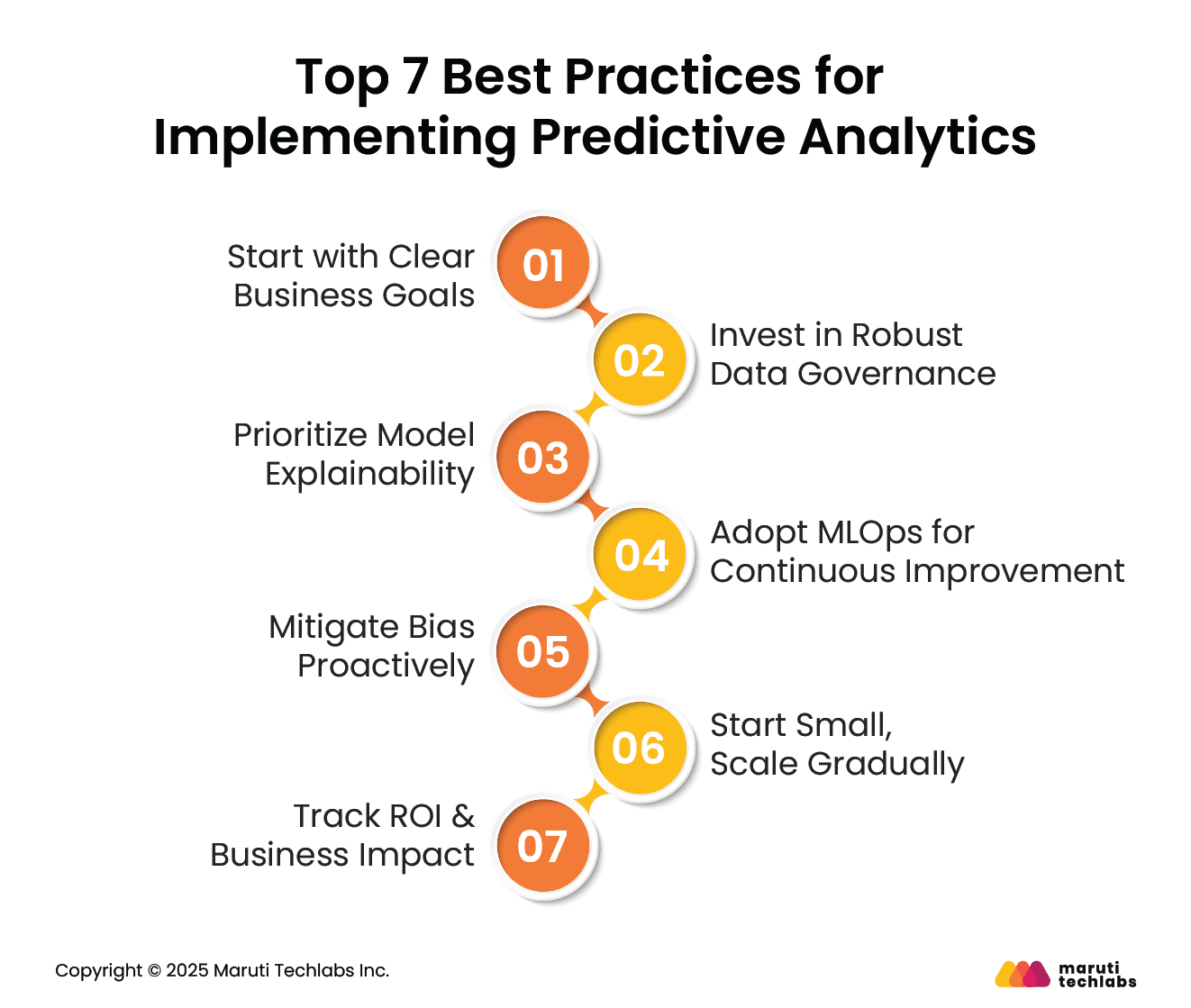 Top 7 Best Practices for Implementing Predictive Analytics