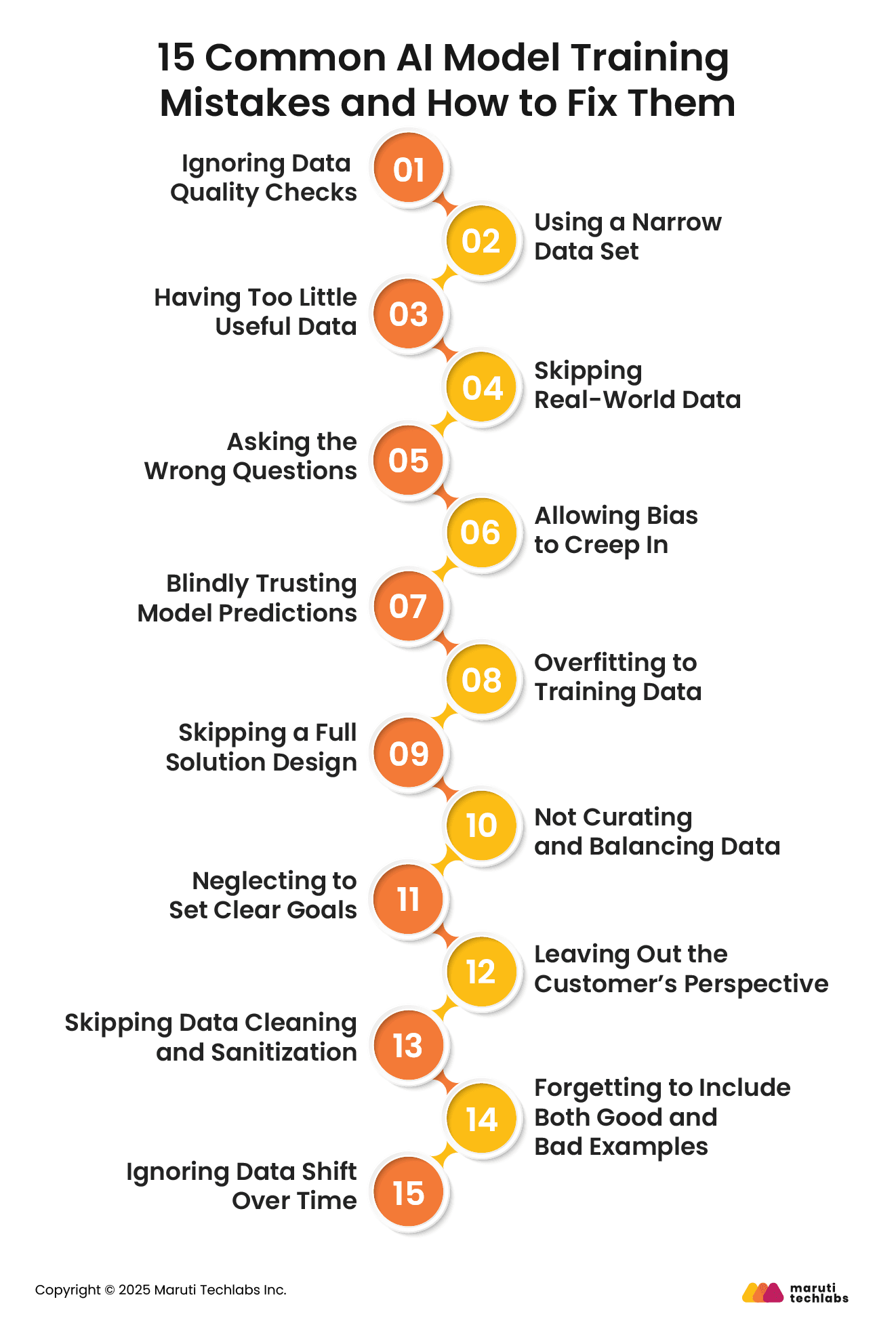 15 Common AI Model Training Mistakes and How to Fix Them