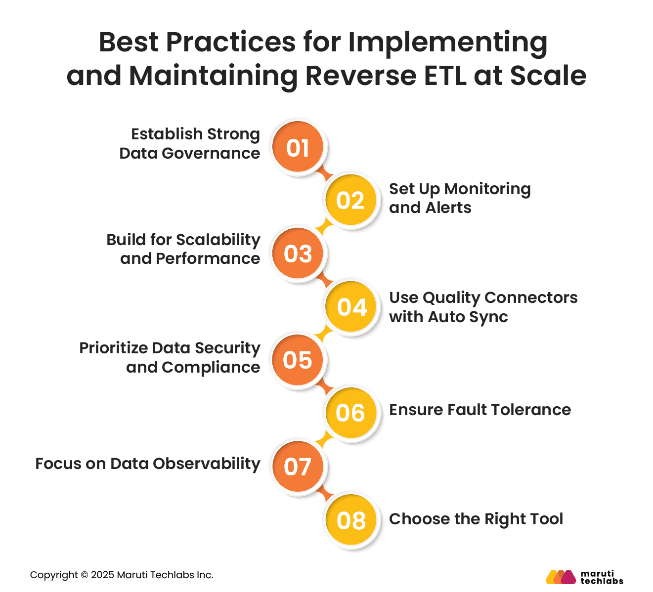 Best Practices for Implementing and Maintaining Reverse ETL at Scale