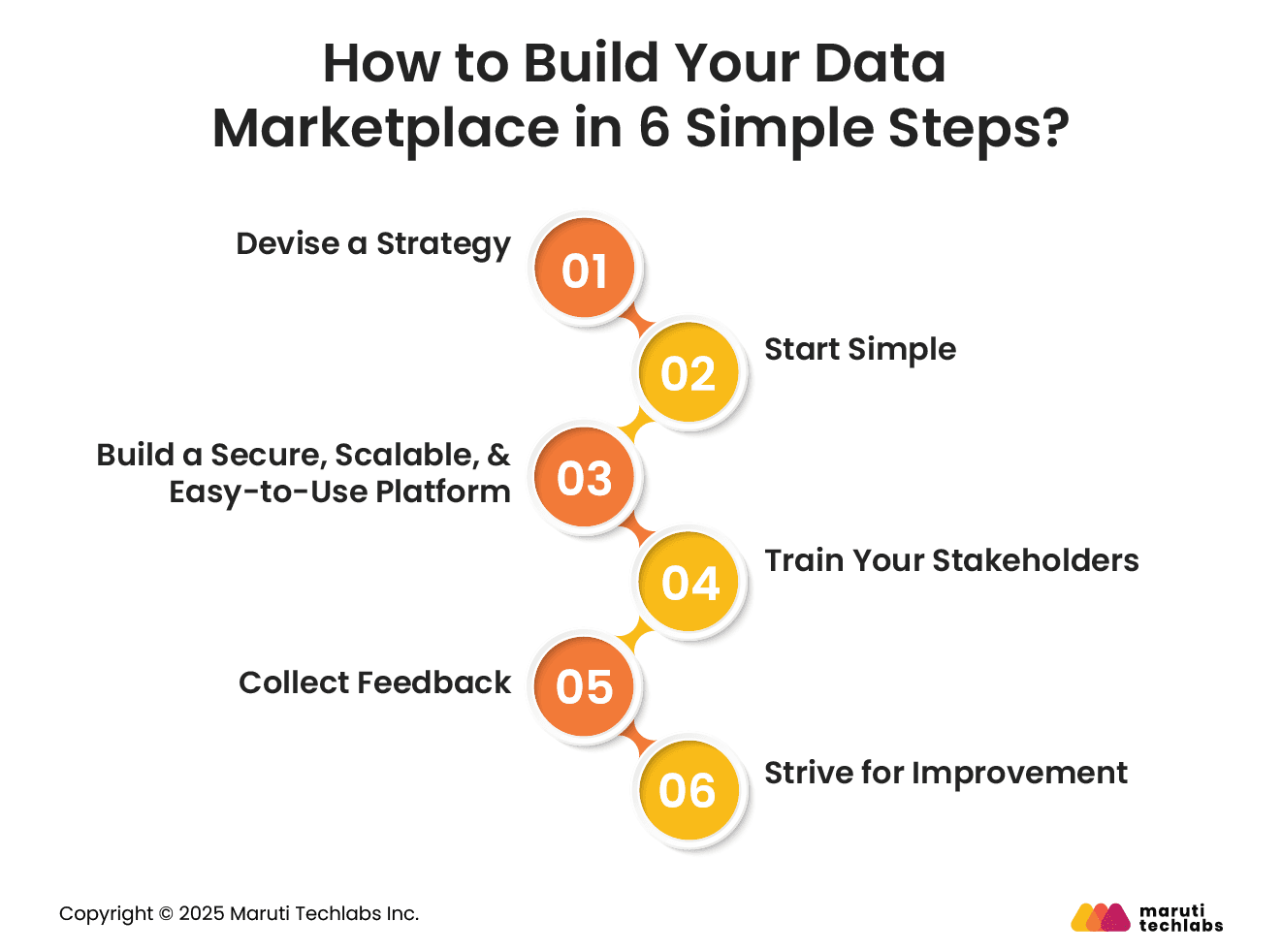 How to Build Your Data Marketplace in 6 Simple Steps?