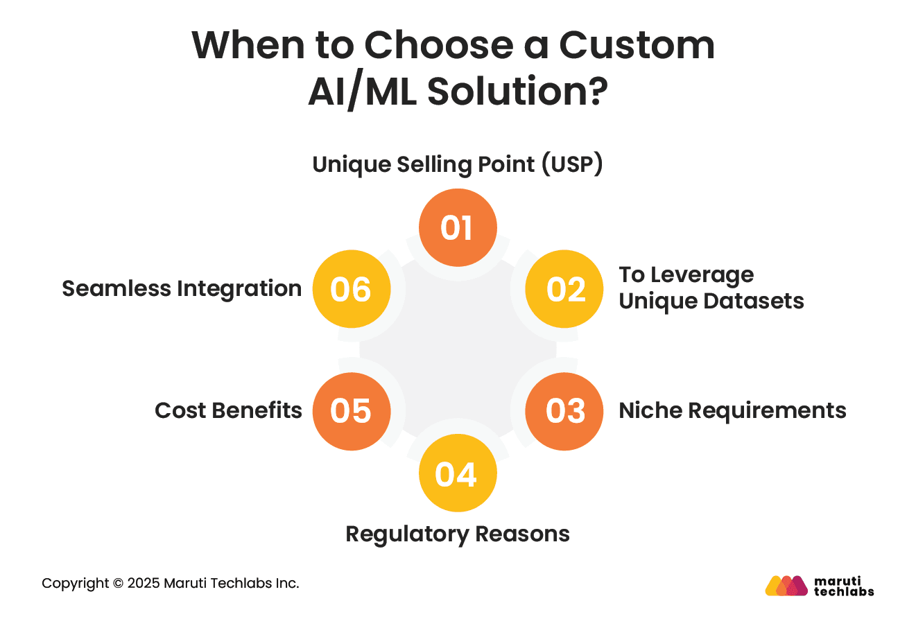 When to Choose a Custom AI/ML Solution?