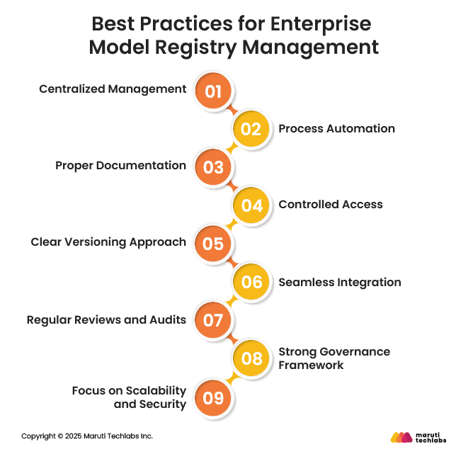 Best Practices for Enterprise Model Registry Management