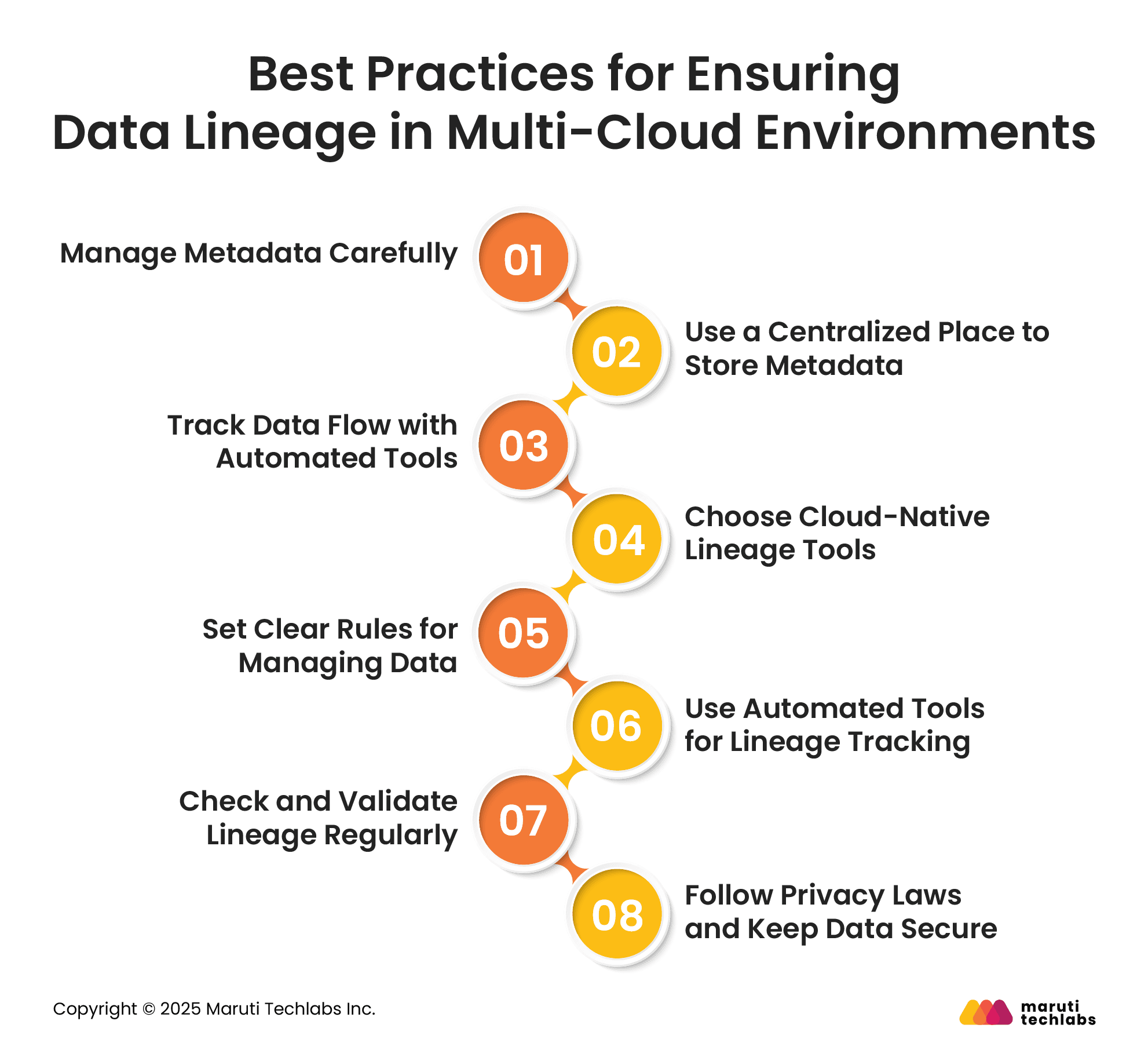 Best Practices for Ensuring Data Lineage in Multi-Cloud Environments