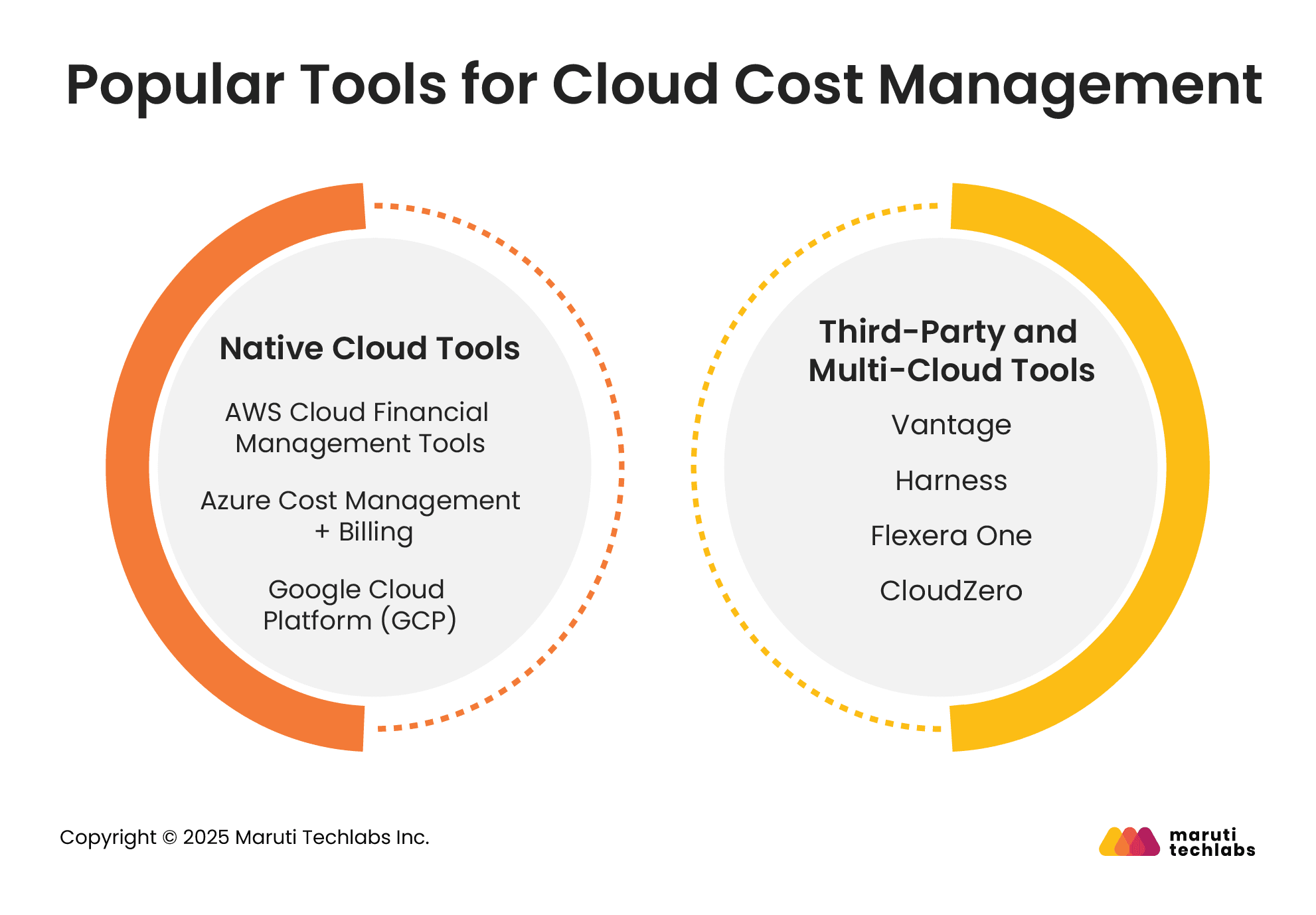 Popular Tools for Cloud Cost Management