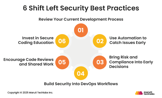 6 Shift Left Security Best Practices