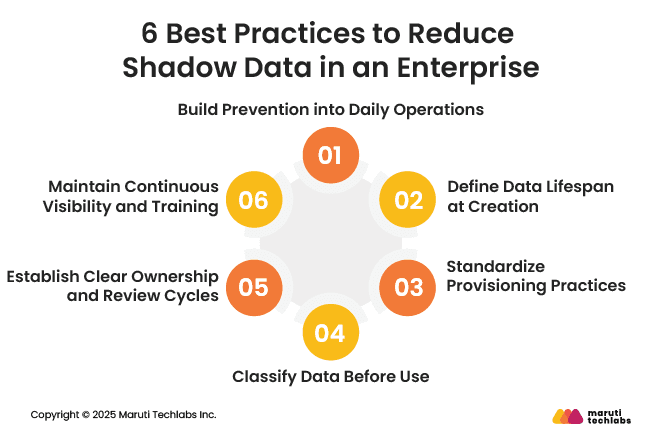6 Best Practices to Reduce Shadow Data in an Enterprise