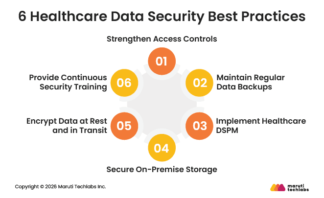 6 Healthcare Data Security Best Practices