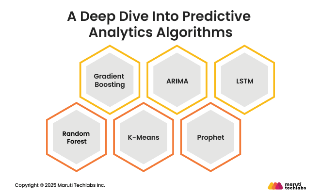 A Deep Dive Into Predictive Analytics Algorithms 