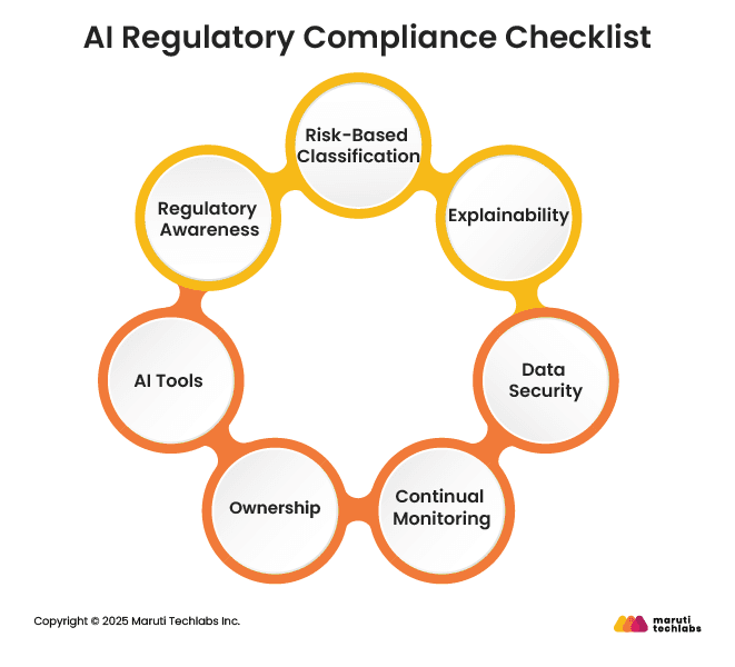 AI Regulatory Compliance Checklist