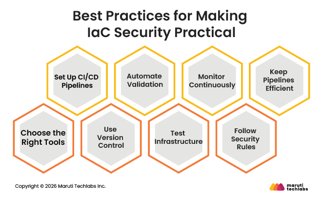 Best Practices for Making IaC Security Practical