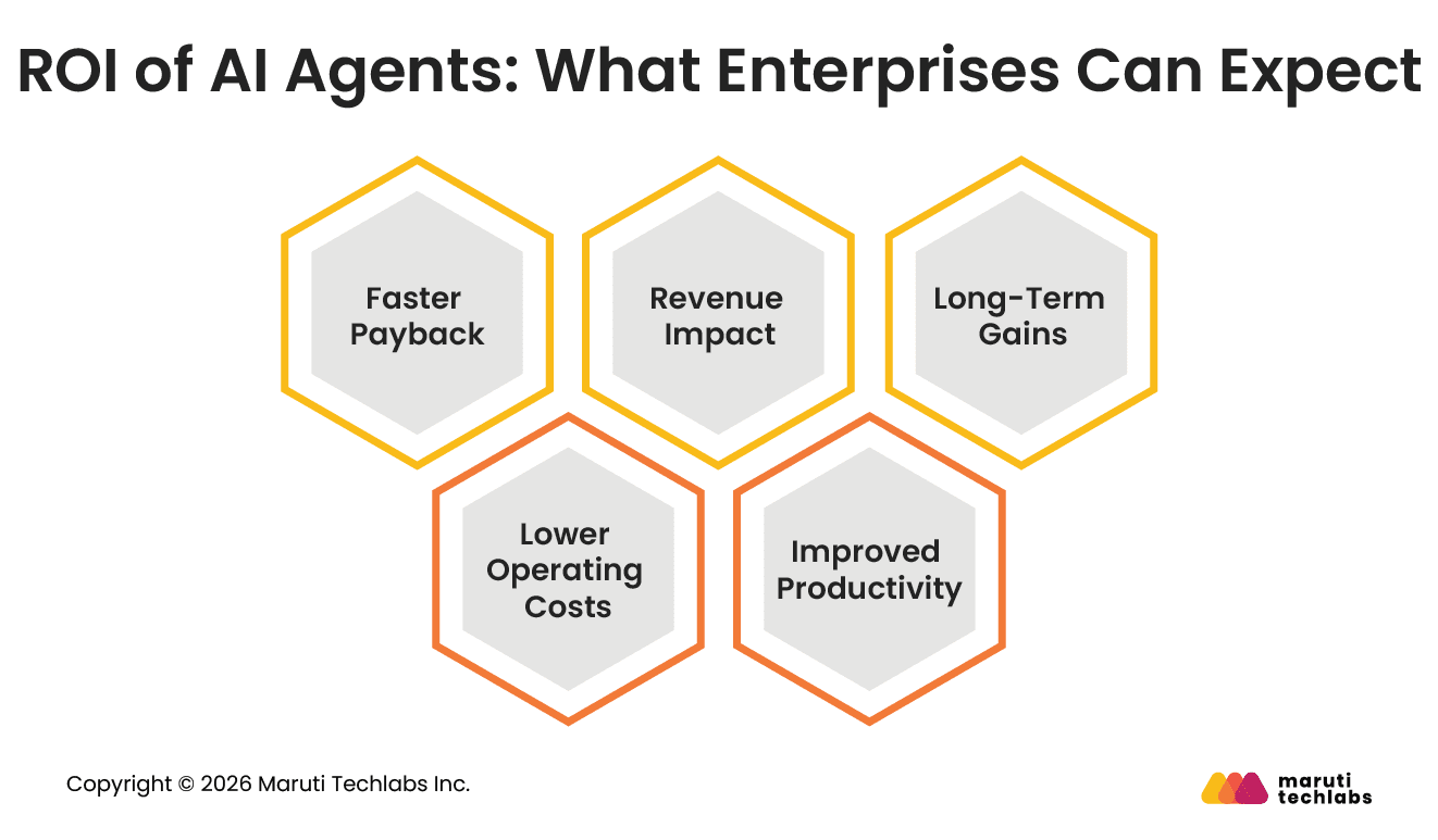 ROI of AI Agents: What Enterprises Can Expect