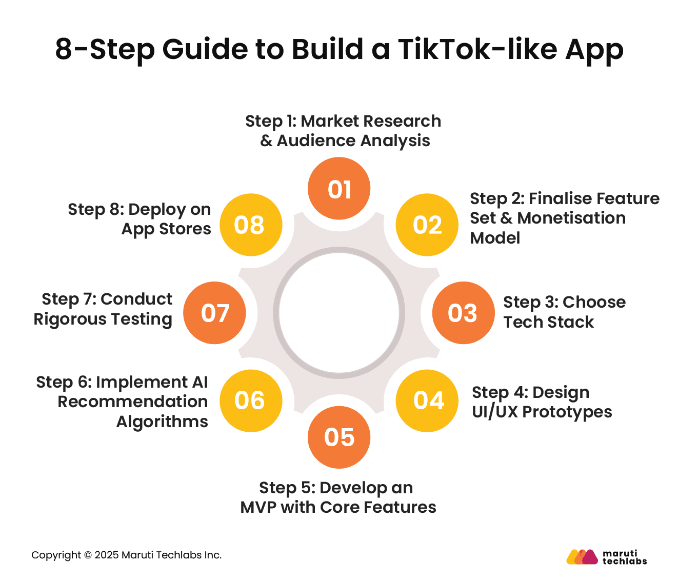 8-Step Guide to Build a TikTok-like App