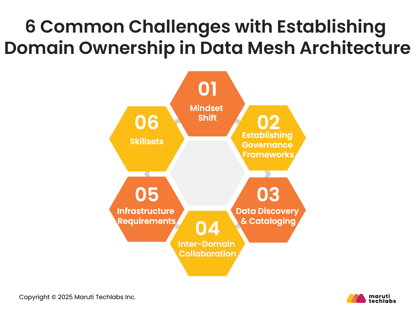 6 Common Challenges with Establishing Domain Ownership in Data Mesh Architecture