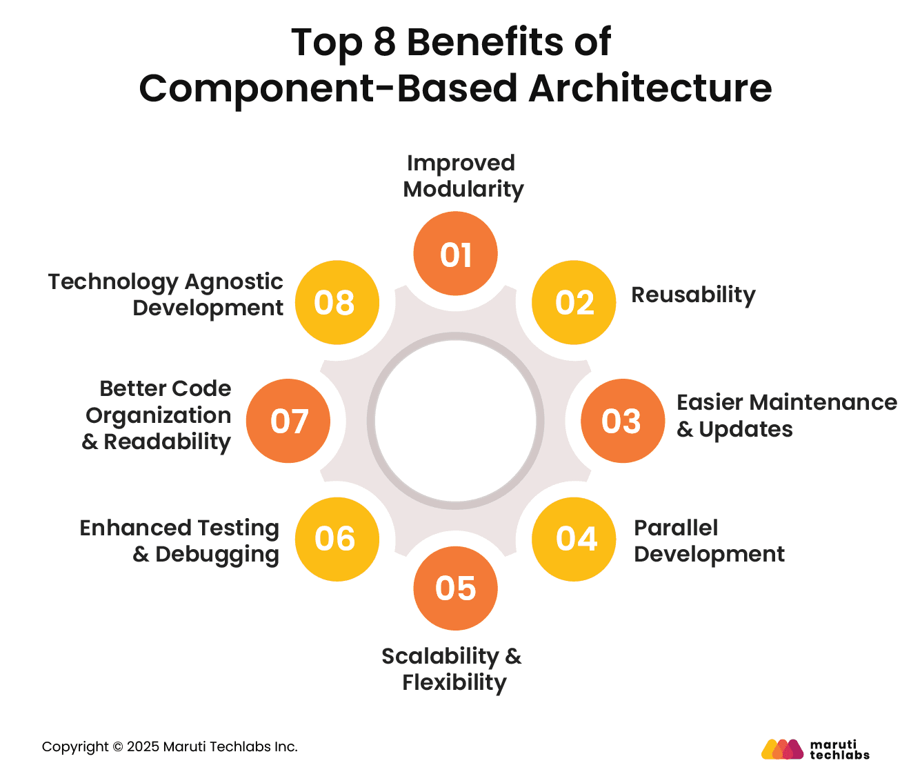Top 8 Benefits of Component-Based Architecture