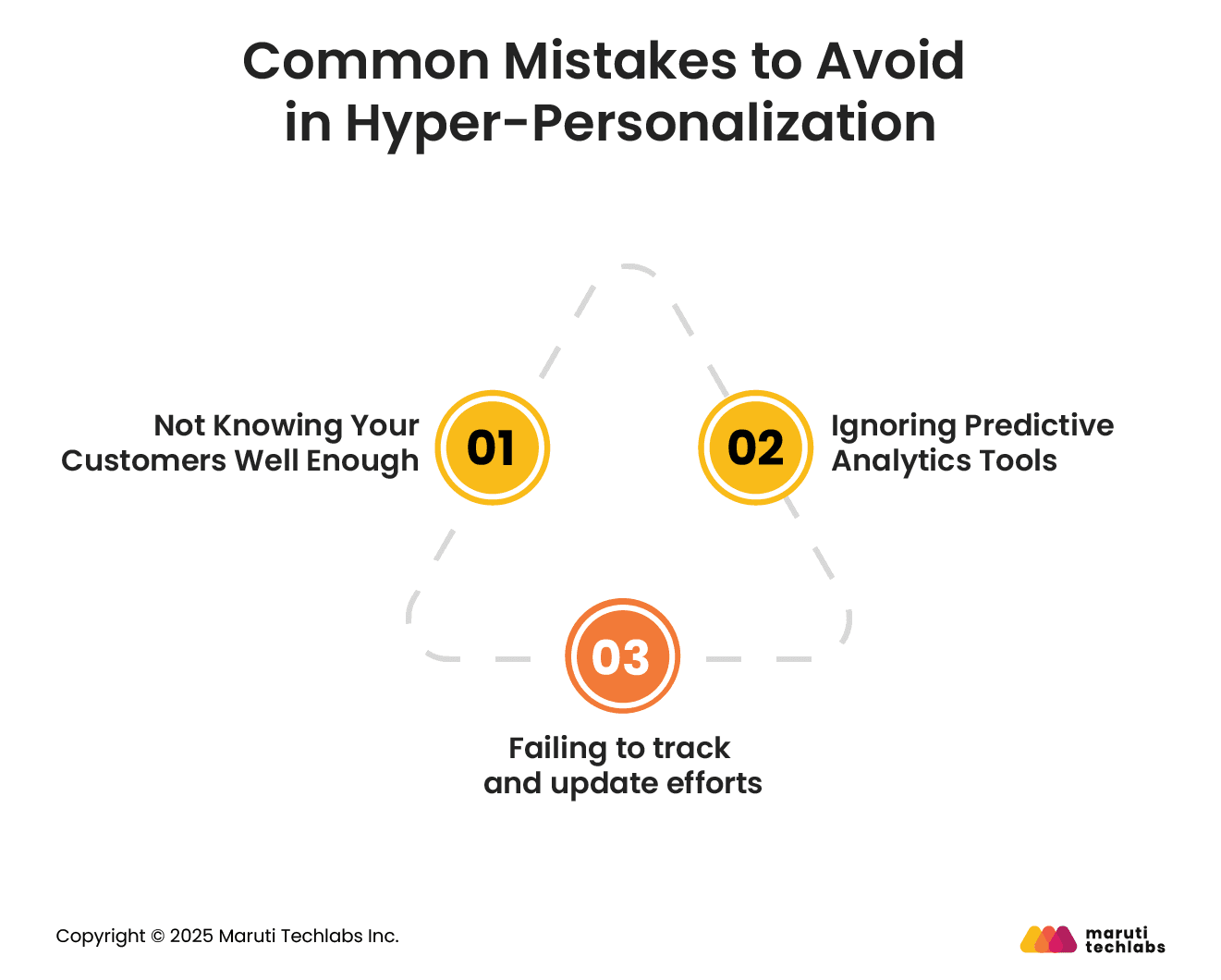Common Mistakes to Avoid in Hyper-Personalization