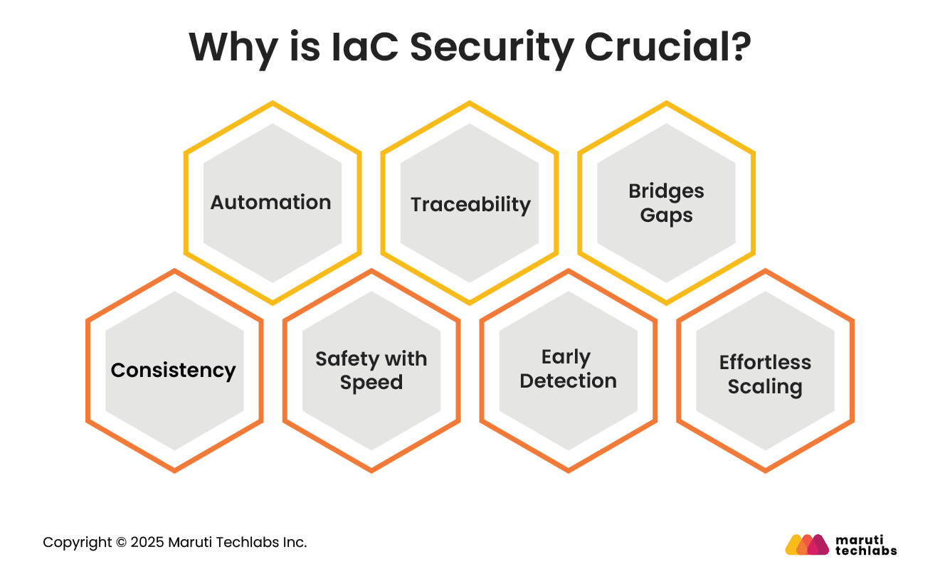 Why is IaC Security Crucial?