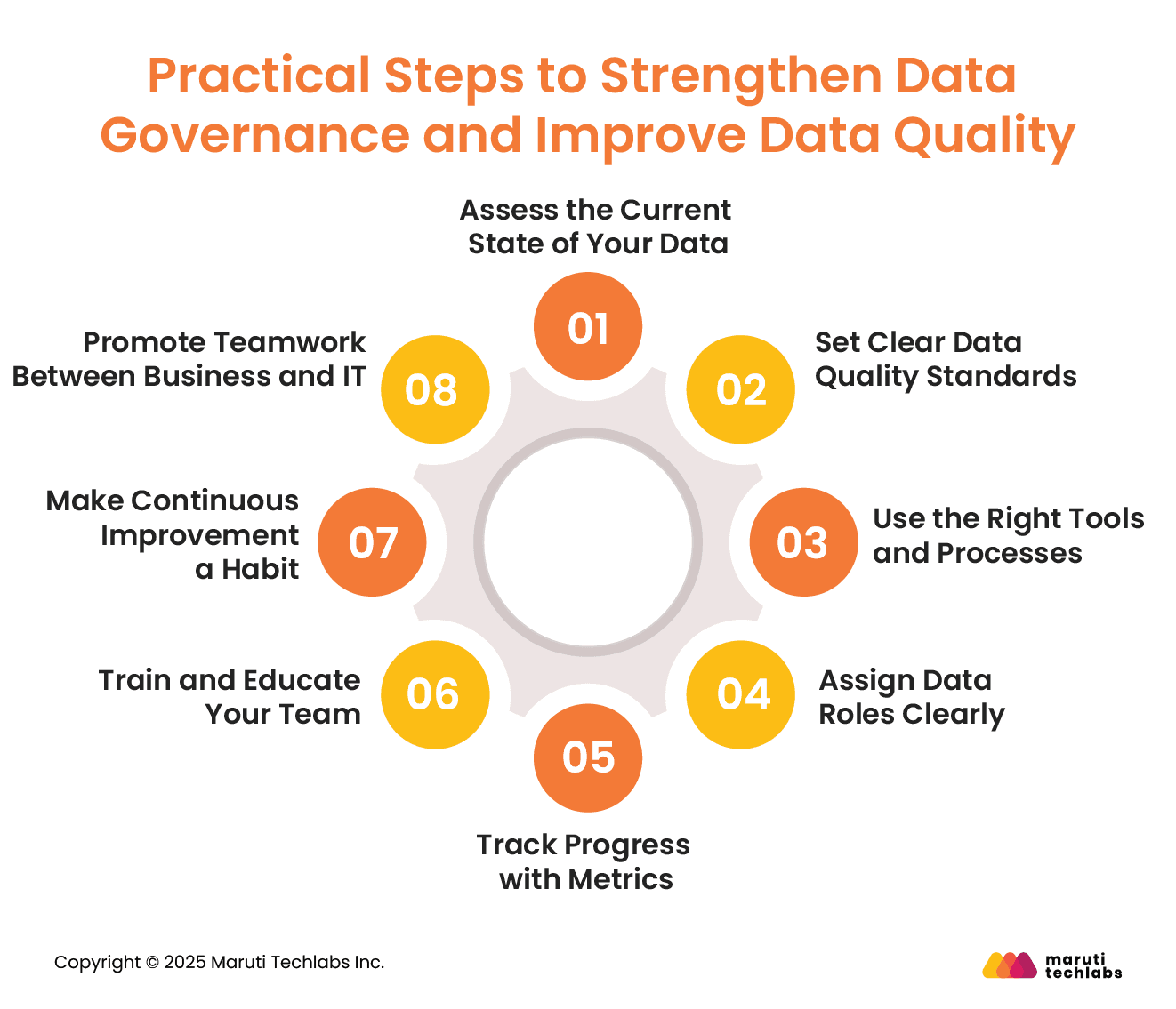 Practical Steps to Strengthen Data Governance and Improve Data Quality